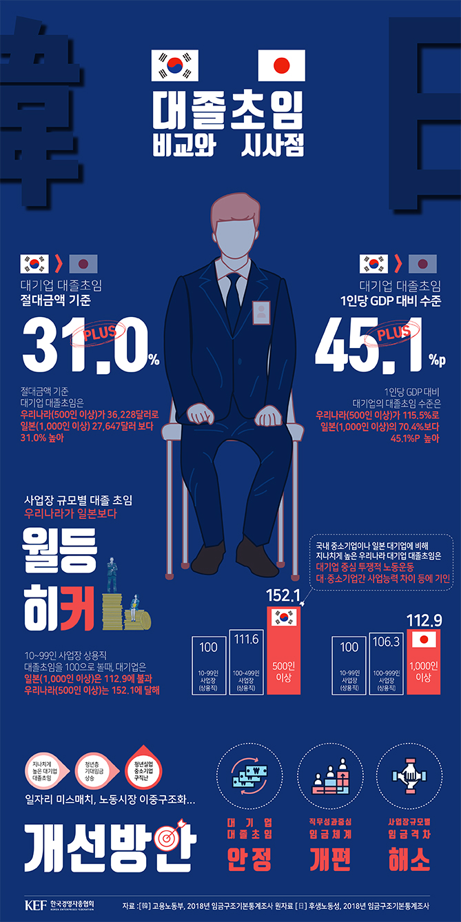 한국경영자총협회