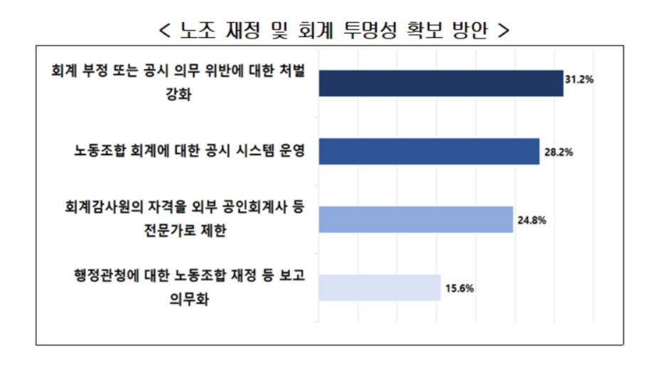 imageSrc.do?path=a3b85ff135f09ceba9769e5ae3828b10&physical=60e3fd45d77e532f227ac7e2e5223615c853a69d9a260677889546830205dce5d0409bec8def4267276dc76cf51873f6&contentType=bdbc03257919f336778bcb6e5c07cb8b